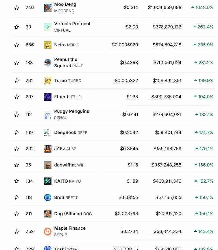 谁会成为25年狂暴大牛市500亿meme之王?一文介绍